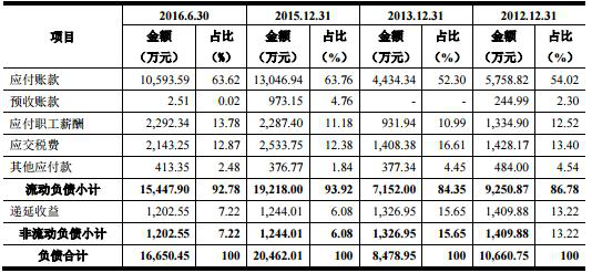 白银期货公司_期货公司员工收入(2)