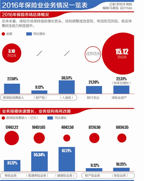 中国人寿业务员名片_人寿保险的业务员收入(2)