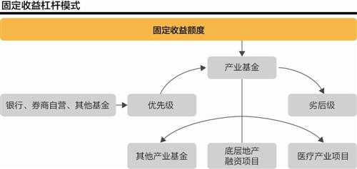 21世纪经济 金融租赁_21世纪经济报道记者梳理各银行旗下的金融租赁公司主要指标,发现金...(3)
