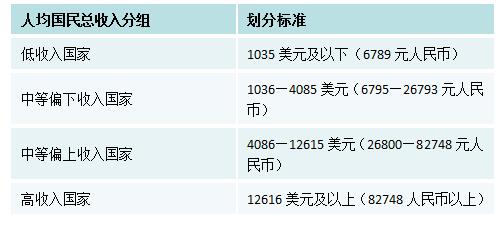 2022江苏GDP_江苏gdp破10万亿图片