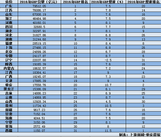 国有经济gdp_中国gdp经济增长图