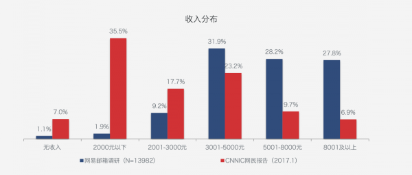 装b用总量哭穷用人均_装b用银行卡余额截图
