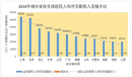 移动人均收入_调研报告：网易邮箱用户收入远高于网民人均(2)