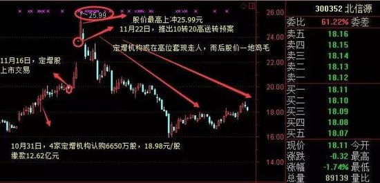 爱体育- 爱体育官方网站- 爱体育APP下载- 世界杯指定平台陈小群：股市唯一高效的方法半仓一只股正反不断T稳赚不亏
