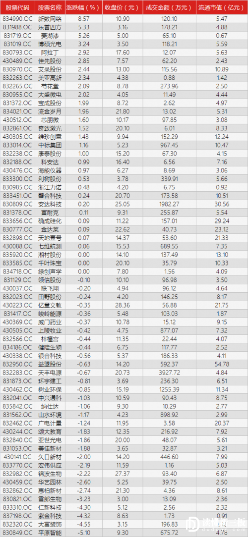 读懂新三板ipo快报(3月15日)