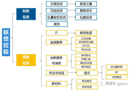 产业资本大跃进的背后:由联想控股看cvc产业资本崛起的秘密