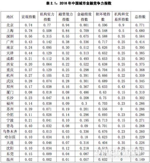 中国城市经济gdp_2016年中国城市经济大盘点：12城GDP过万亿