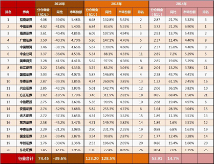 个人所得税申报表模板_佣金收入所得税(3)