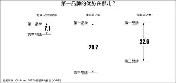 2017C-BPIоɹȨ