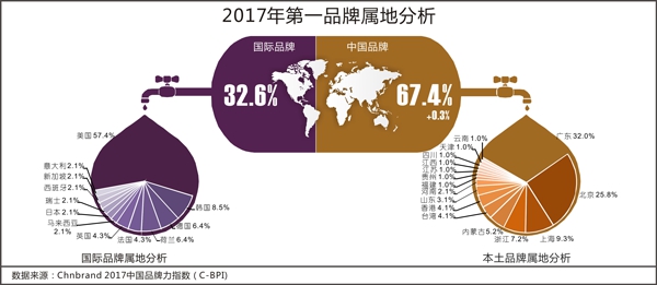 2017C-BPIоɹȨ