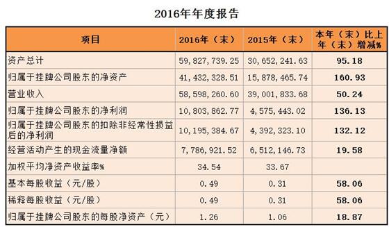 工程监理排名_工程监理(2)