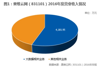 收入支出明细表模板_营业收入生产支出(3)