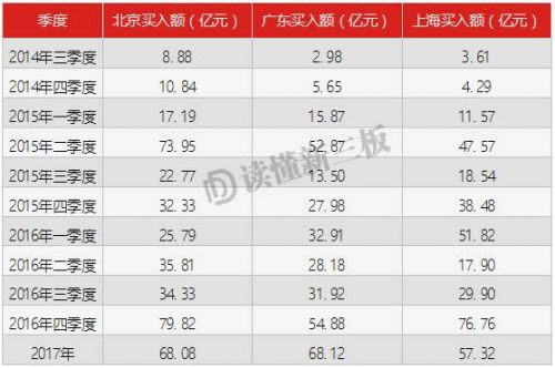 读2