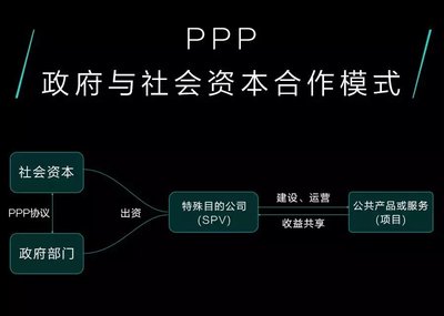 ppp ʱģʽ