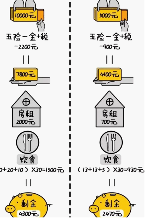 1万2打车去北京_北京月收入1万(3)