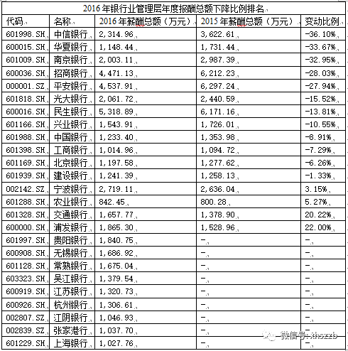 鸡蛋期货_期货高管收入(2)
