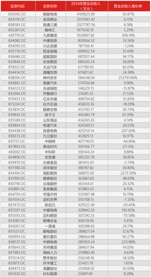 四川警方悬赏50万元_年营业收入50万元(2)