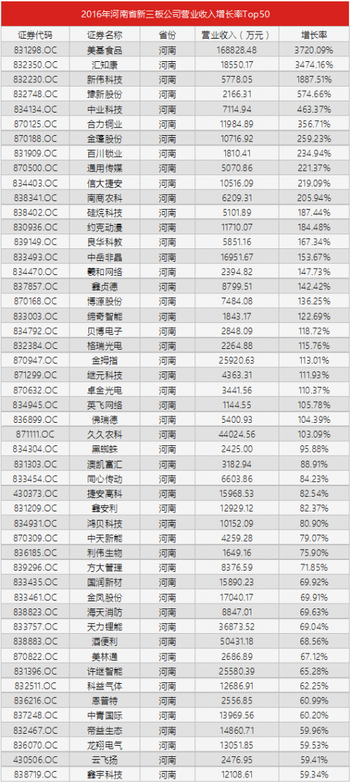 营业执照英文翻译模板_营业收入增长率英文(3)