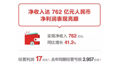 梦想实现_已实现收入