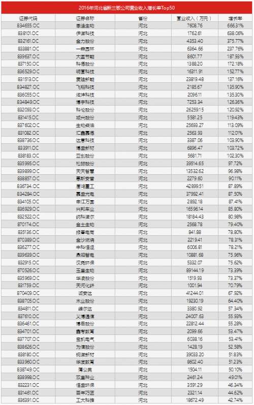 收入证明_营业收入为0的原因(3)