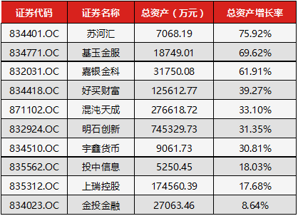 总资产增长率