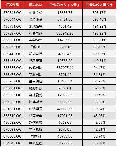 中国人口增长率变化图_营业总收入增长率