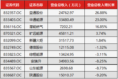 管道运输_管道运输取得的收入