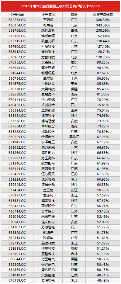 企业开办费算资产吗_eam企业资产管理系统排名_企业总资产哪里查