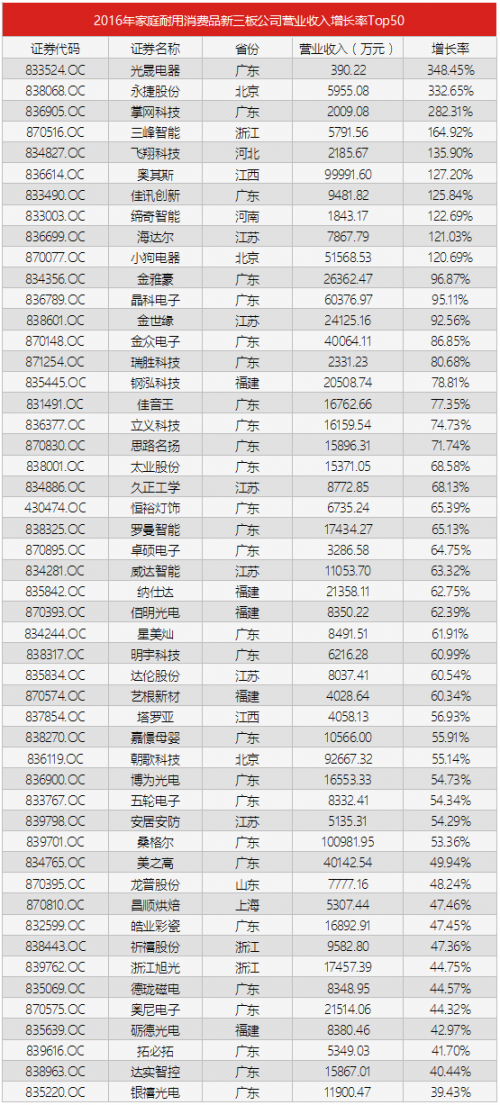 格兰仕微波炉_格兰仕营业收入(2)