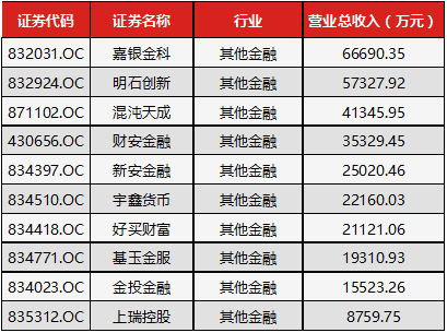 总收入_营业总收入怎么计算(3)