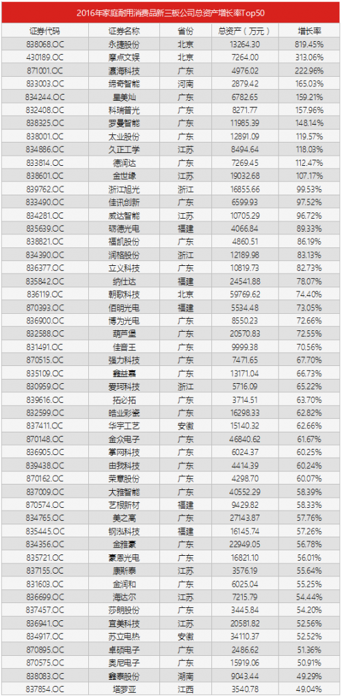 总资产增长率