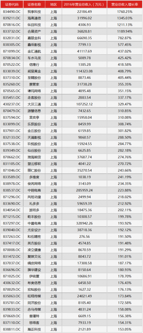收入证明_上海adp公司的收入(3)
