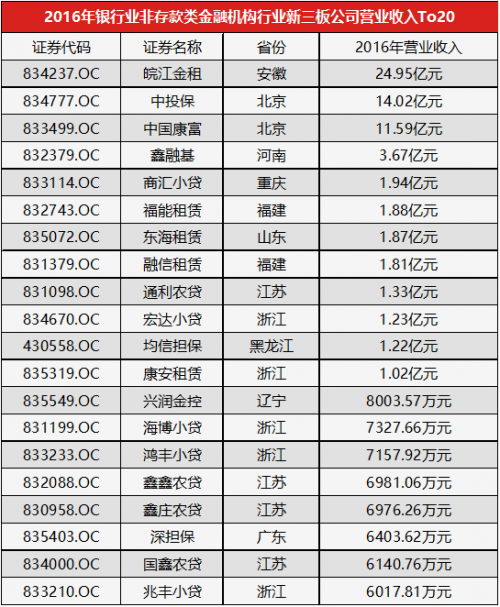 中国农业银行营业时间_银行 营业收入 计税(2)