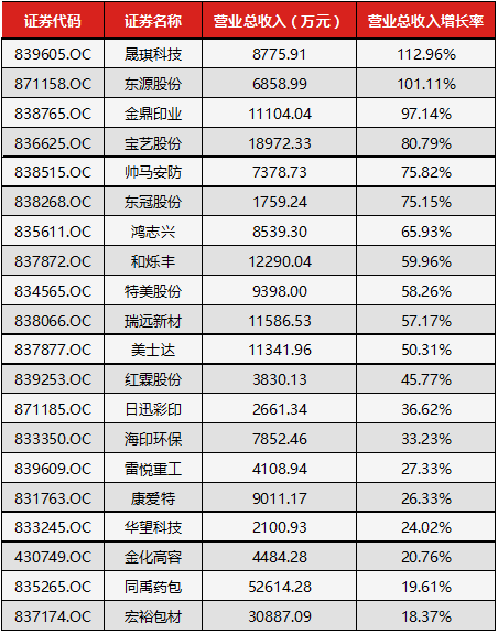中国人口增长率变化图_营业收入增长率分析(3)