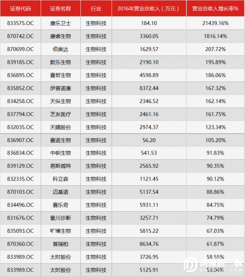 营业执照英文翻译模板_营业收入增长率英文(3)