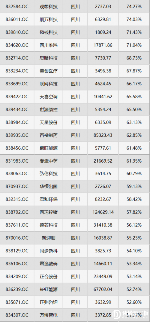 总资产增长率