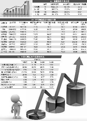 5年千余只翻倍股体检报告:五大因素决定涨幅高低