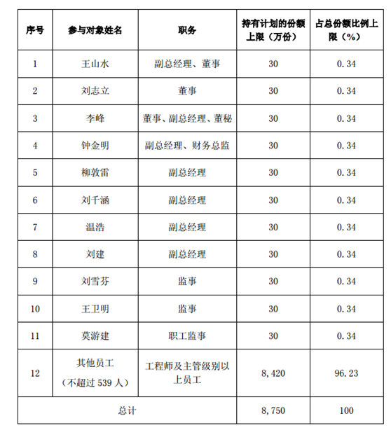 白银期货公司_期货公司员工收入(3)