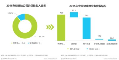 收入证明_收入的分类