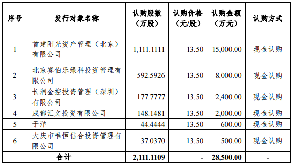 拟引入有国资背景的战略投资者 国创科视终止股票发行