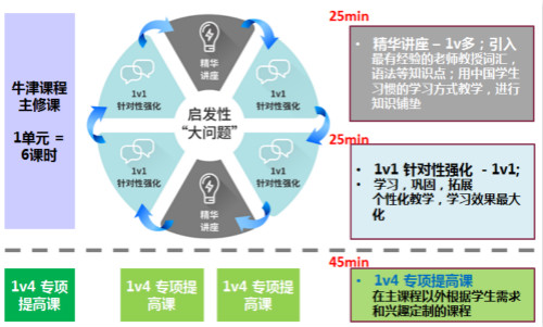 vipjr：学英语不论一对一、一对多，有效才是关键