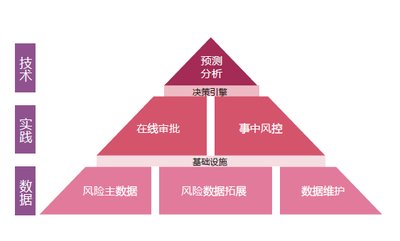 邓白氏联合多家机构发布《2017供应链金融调