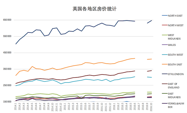 高鸣咨询：CRS应对丨美国保险之外，英国房产是你第二选择