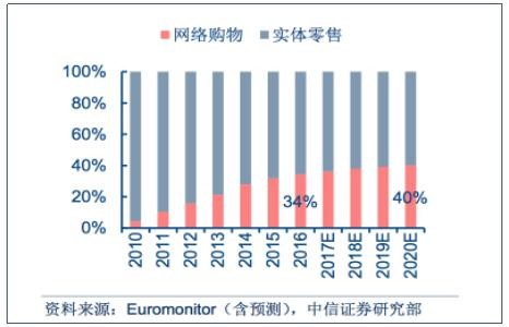 家庭收入分配图_中国家庭收入结构