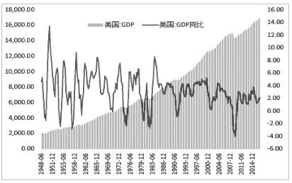 浅析gdp_浅析泰国当前经济形势及最受关注的投资地区(2)