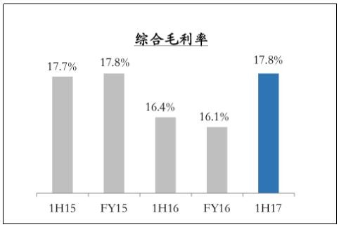 国美杜鹃_2018年国美收入利润