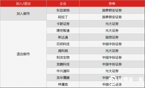 读懂新三板投资者早报(9月11日)_股票频道_证券之星