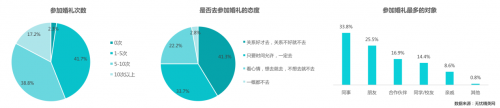 国庆成婚庆，份子钱--白领不能承受之重