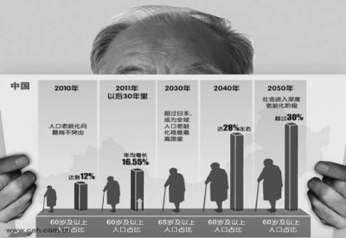 中国65岁以上人口_在印度,65岁以上人口约占全国总人口的5.5%,中国65岁以上人口(3)