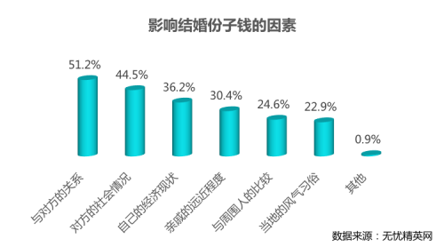 国庆成婚庆，份子钱--白领不能承受之重